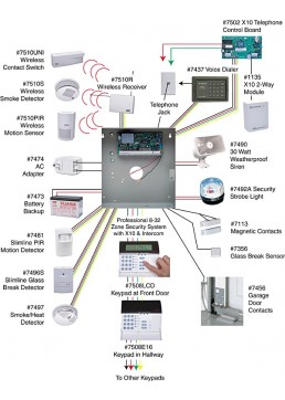 Alarm Cabling