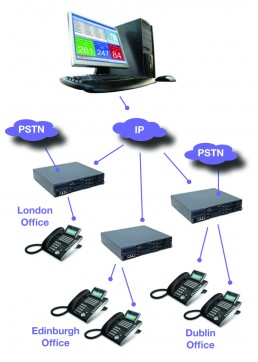 NEC MyCalls