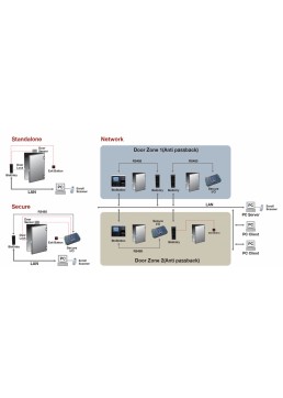 SUPREMA BioEntry Plus