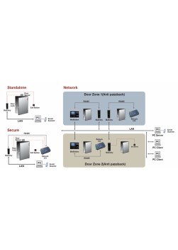 SUPREMA BioEntry Plus